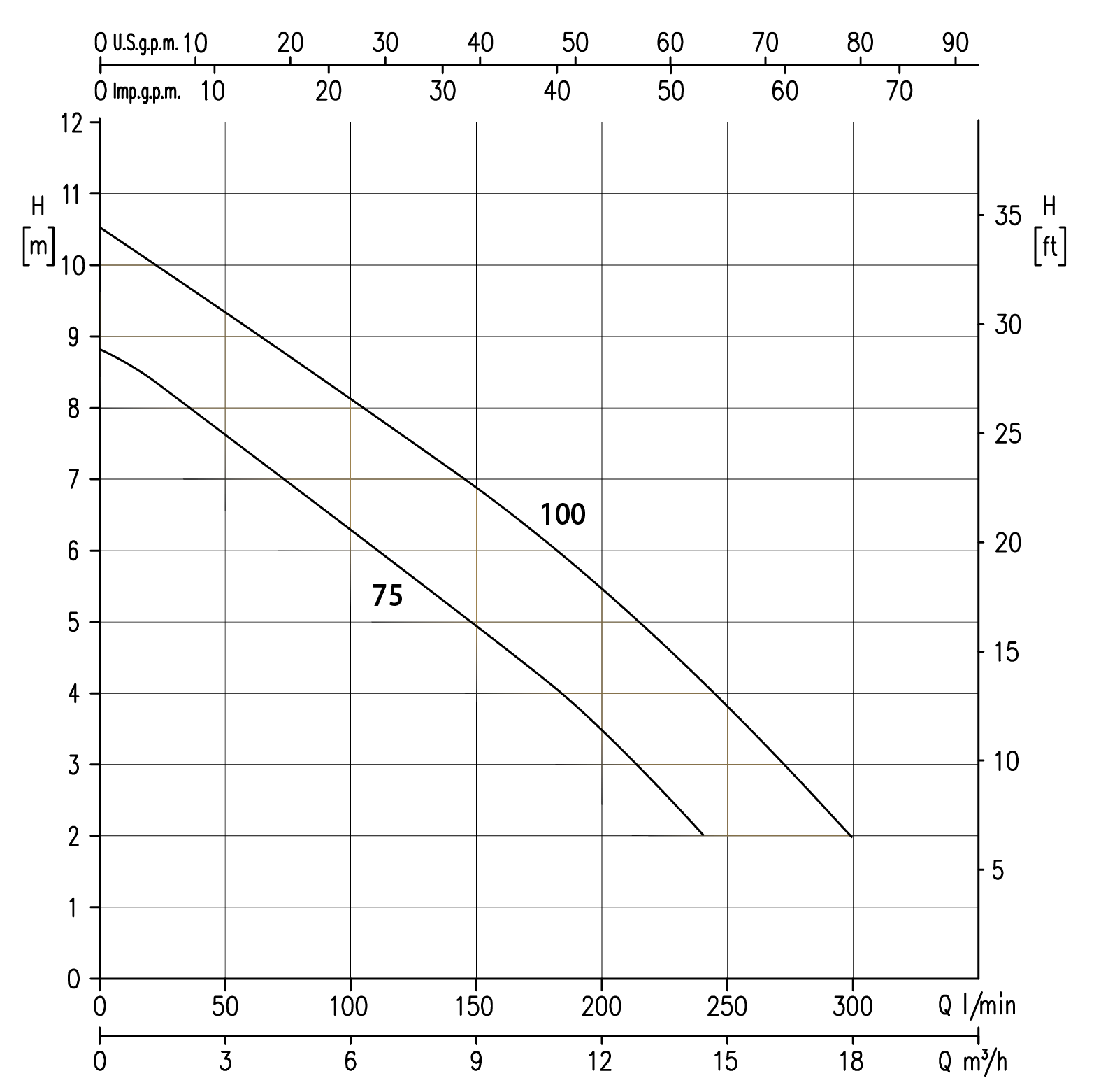 Right Series performance guide